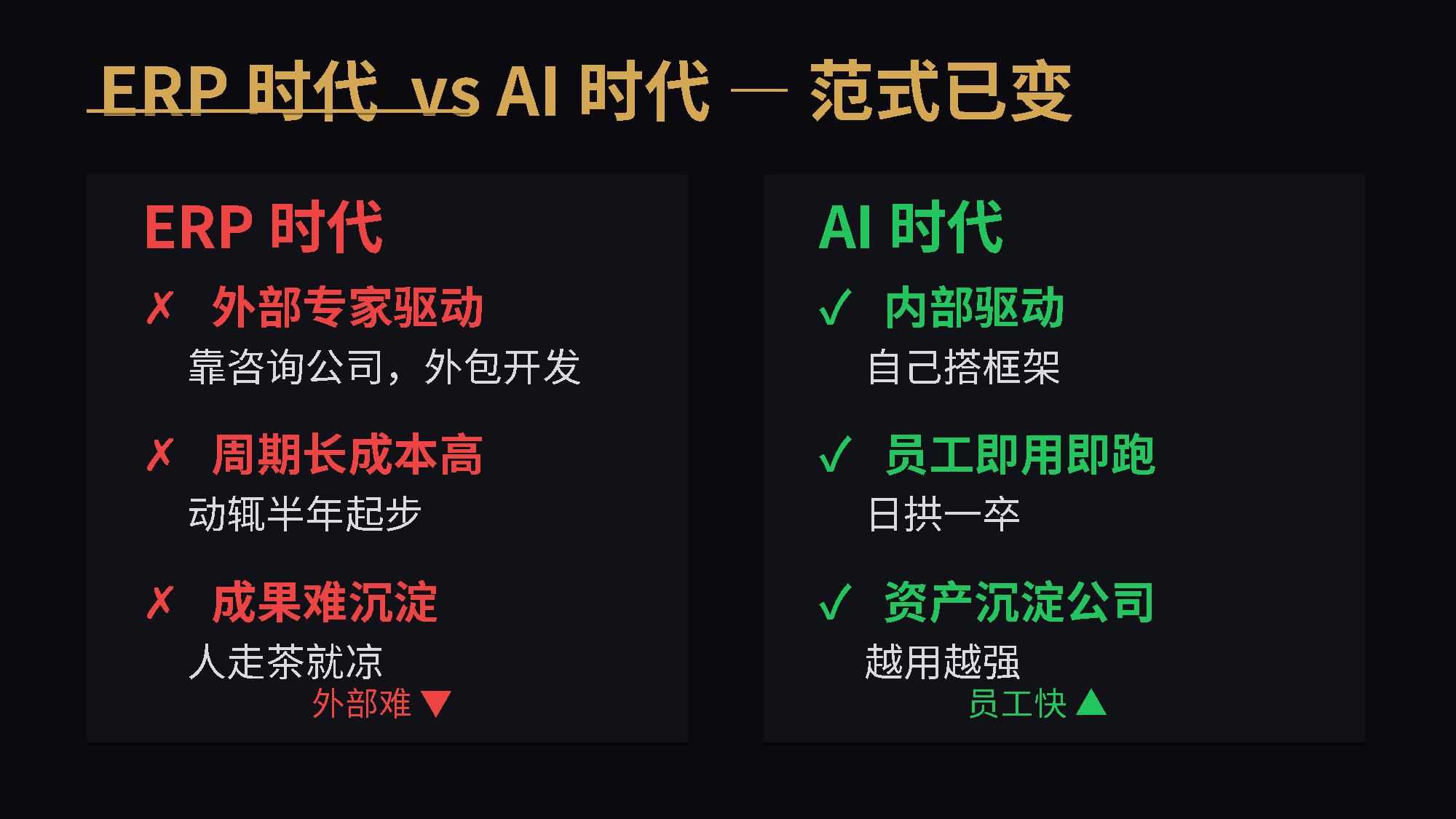 PPT第4页